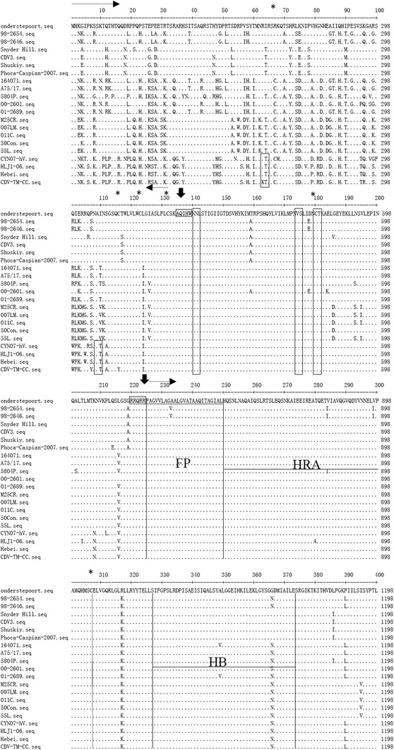 Fig. 6