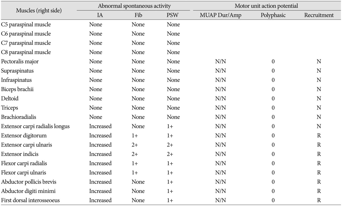 graphic file with name jkns-58-491-i001.jpg