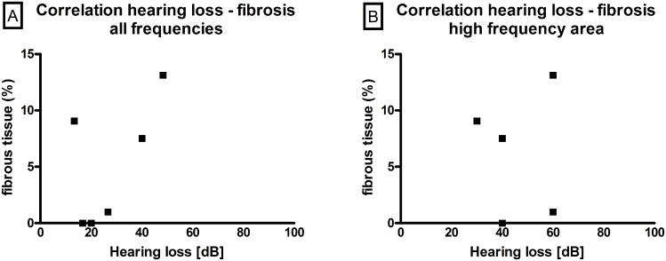 Fig 11