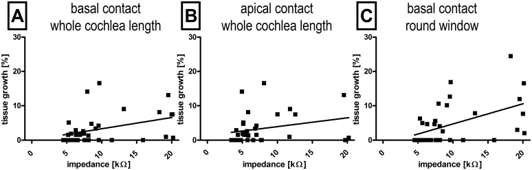 Fig 12