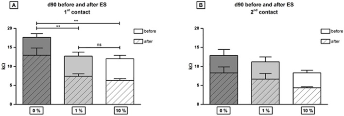 Fig 5