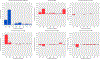 Figure 5:
