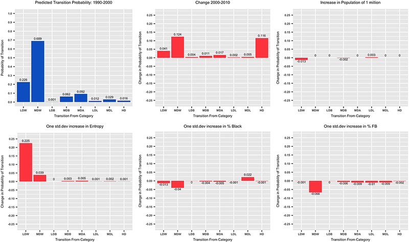 Figure 5: