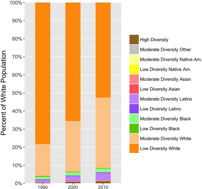 Figure 2: