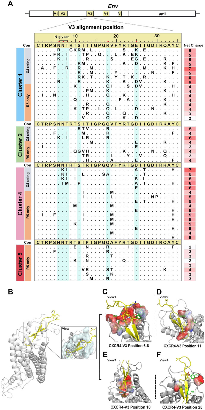 Fig 4