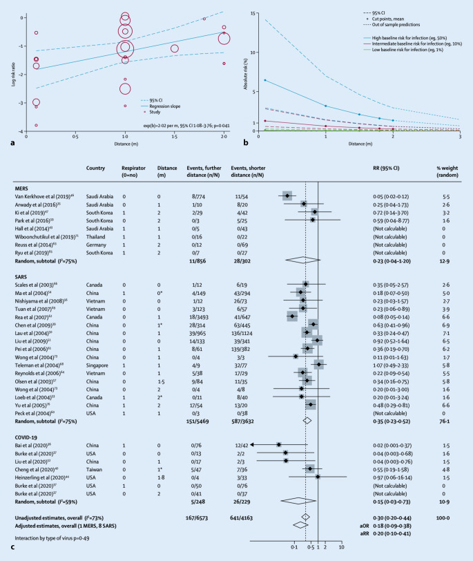 graphic file with name 772_2020_698_Fig6_HTML.jpg