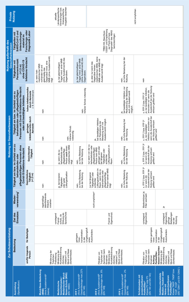 graphic file with name 772_2020_698_Fig7_HTML.jpg