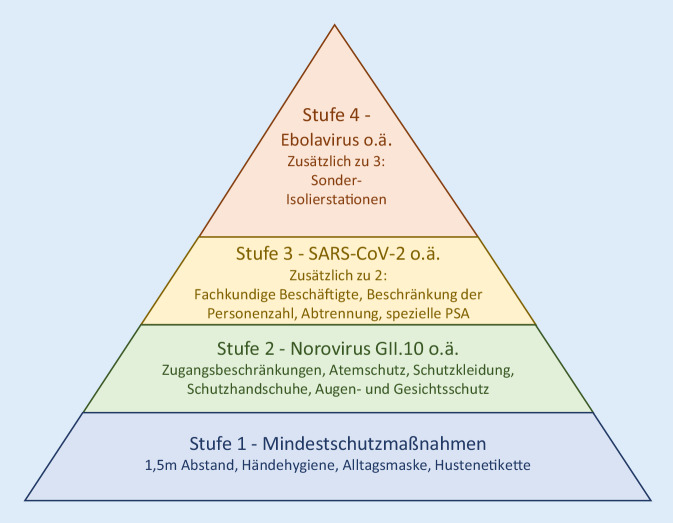 graphic file with name 772_2020_698_Fig4_HTML.jpg