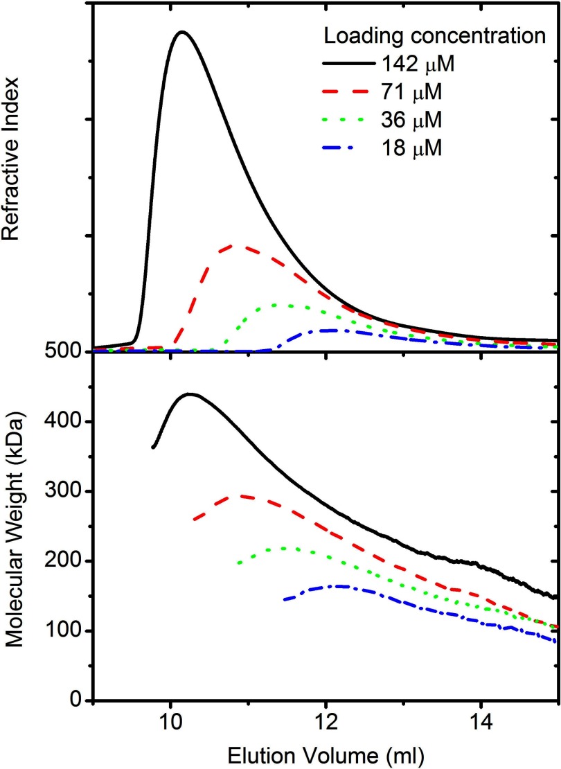 FIGURE 3.