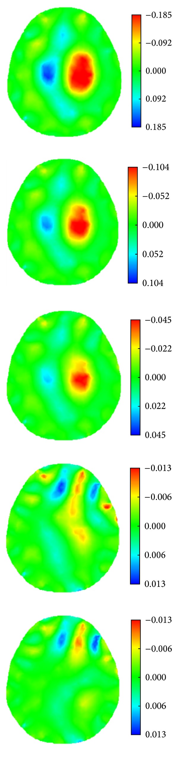 Figure 21