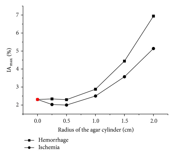 Figure 24