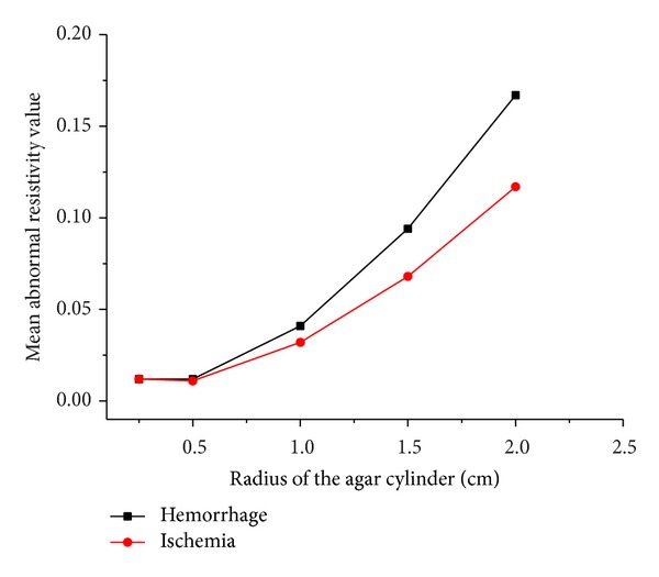 Figure 23