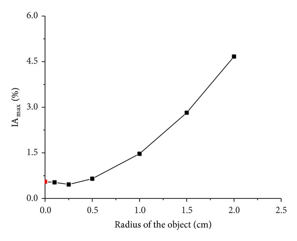 Figure 16