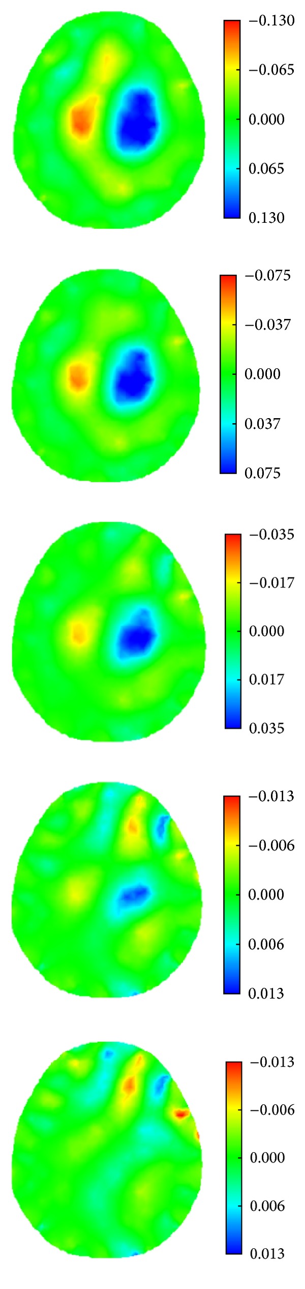 Figure 22