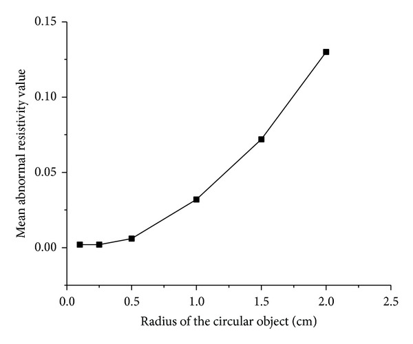 Figure 18