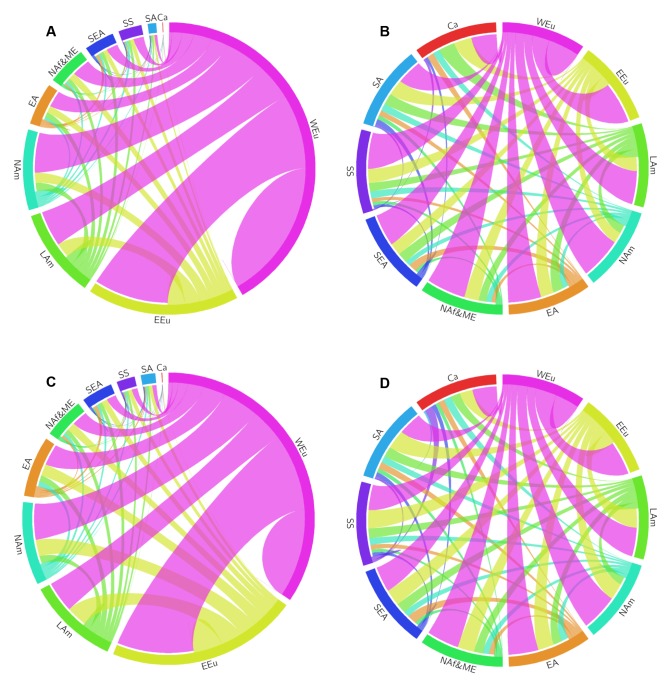 Fig 6