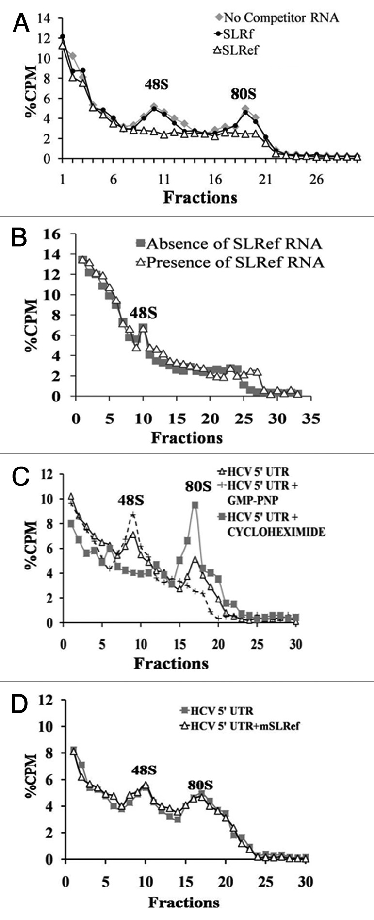 graphic file with name rna-9-1110-g2.jpg