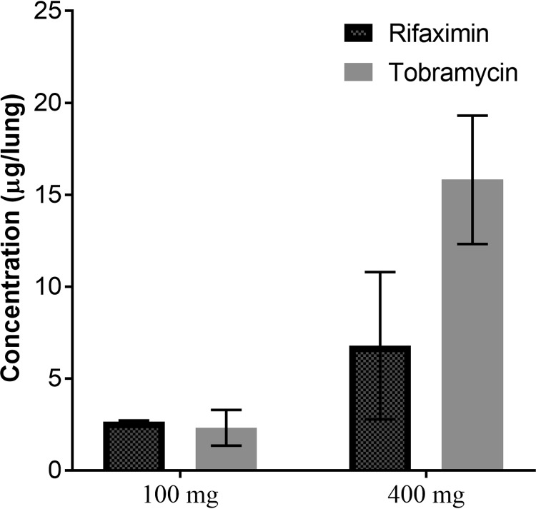 FIG 4