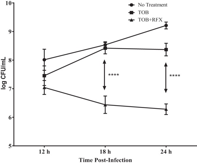 FIG 6