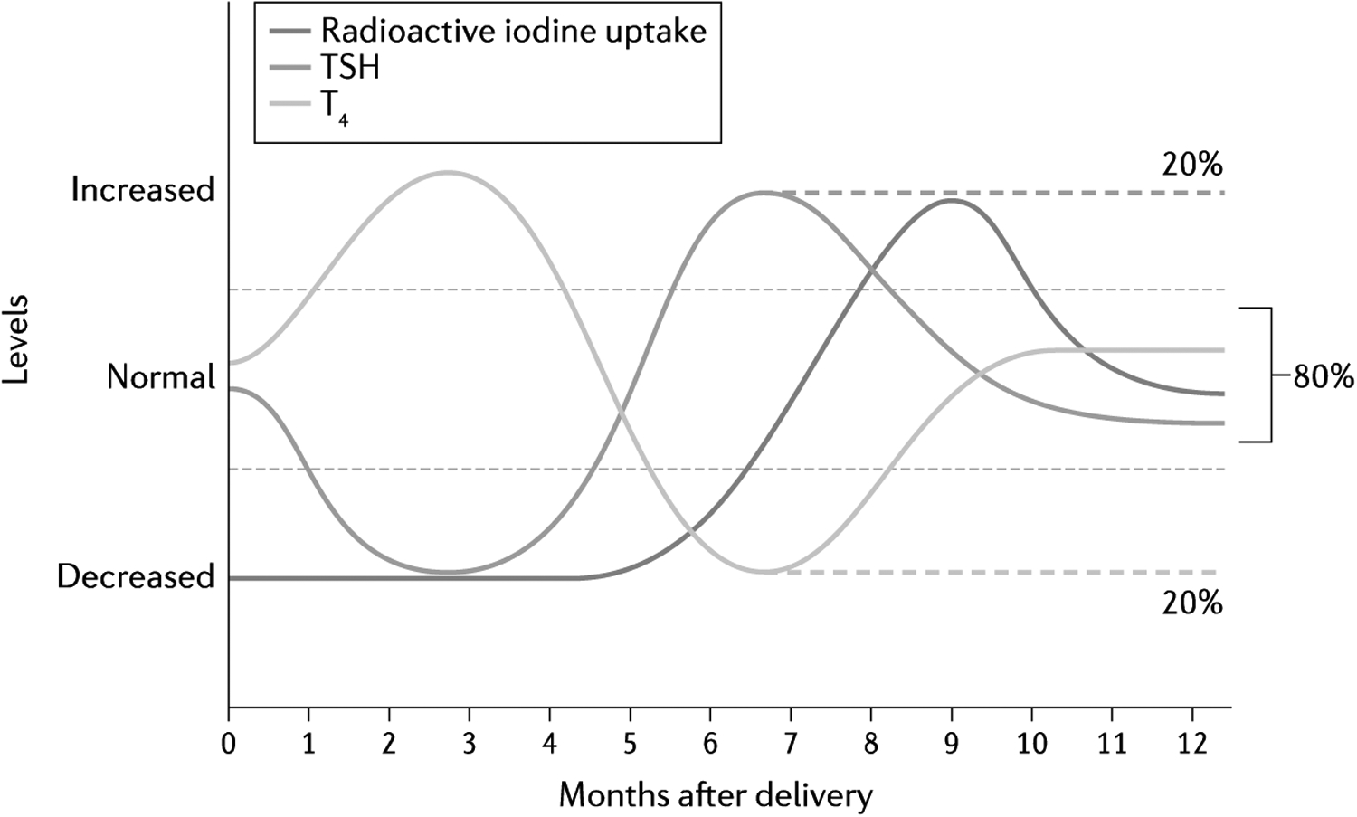 Fig. 2 |