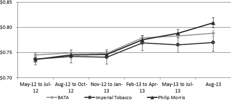 Figure 2