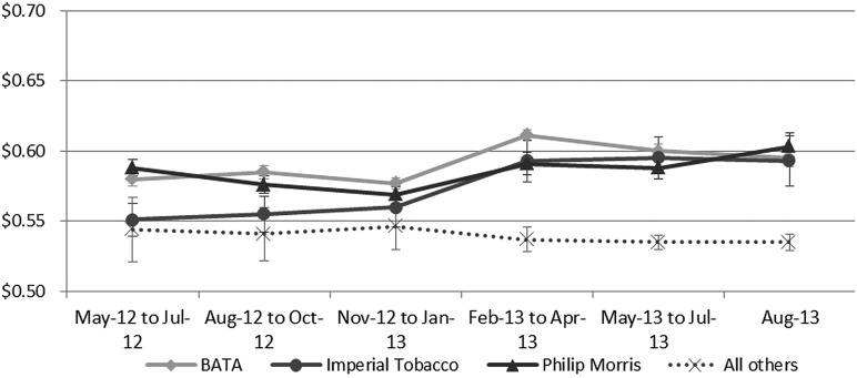 Figure 4