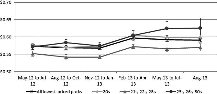 Figure 3