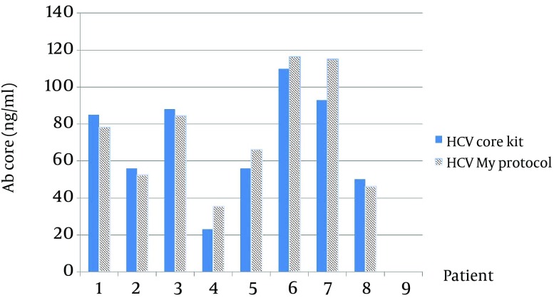 Figure 5.