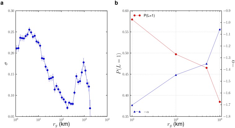 Fig 5