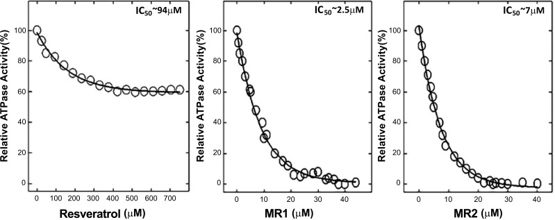 Fig. (3)