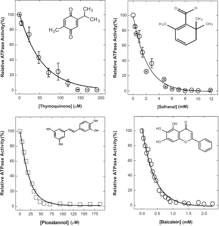 Fig. (2)