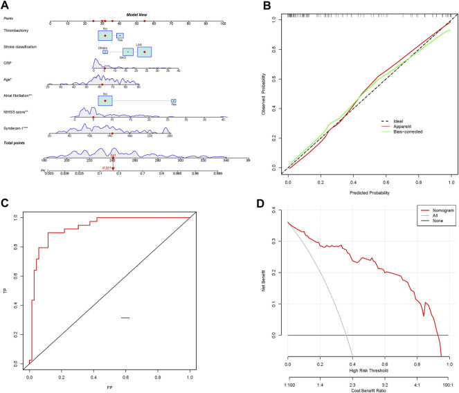 FIGURE 4