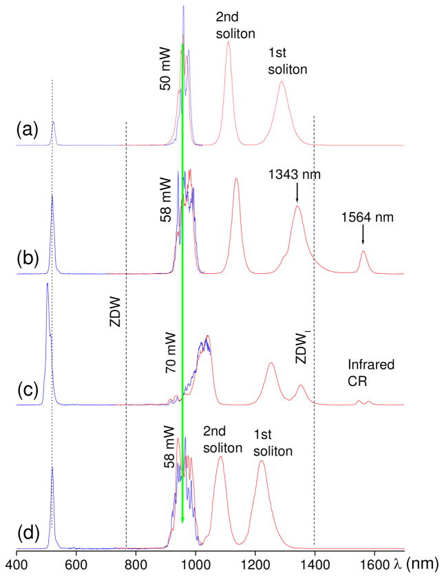 Fig. 4