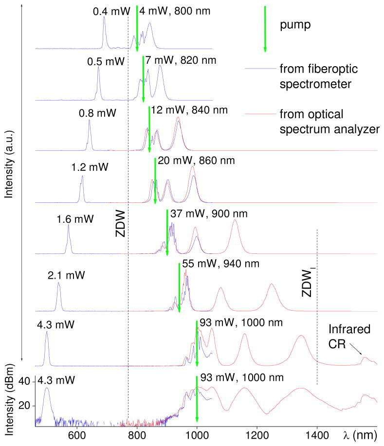 Fig. 3