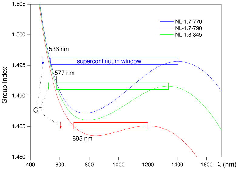 Fig. 7