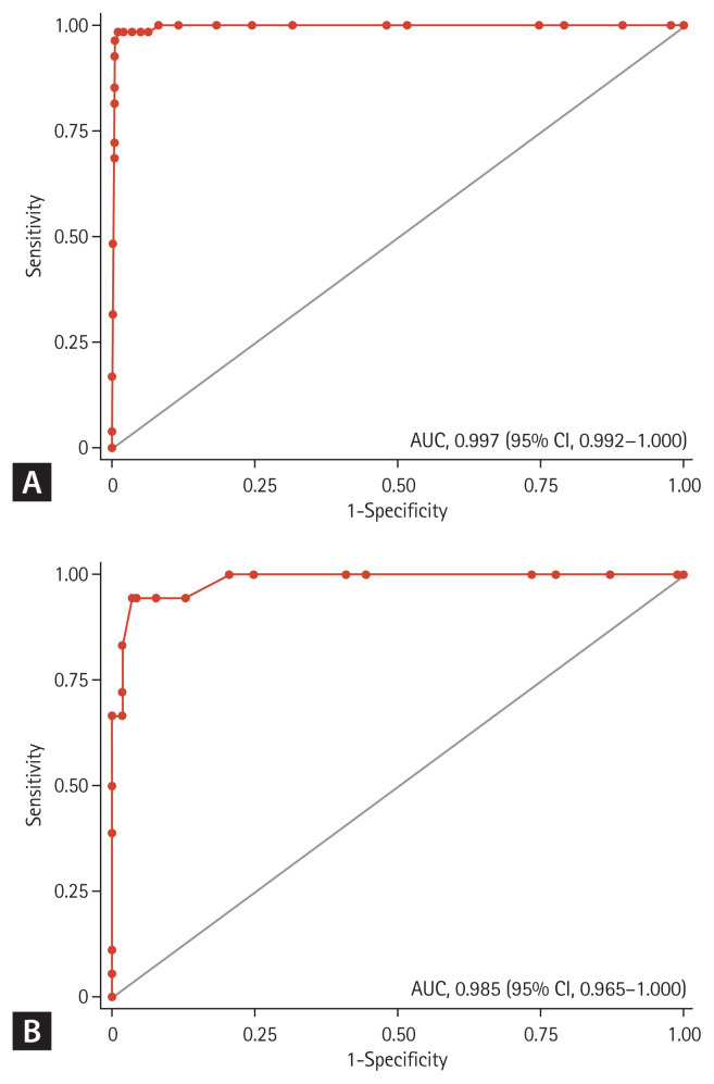 Diagnostic index for acute eosinophilic pneumonia without bronchoscopy ...