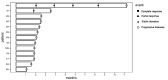 Supplementary Figure 2