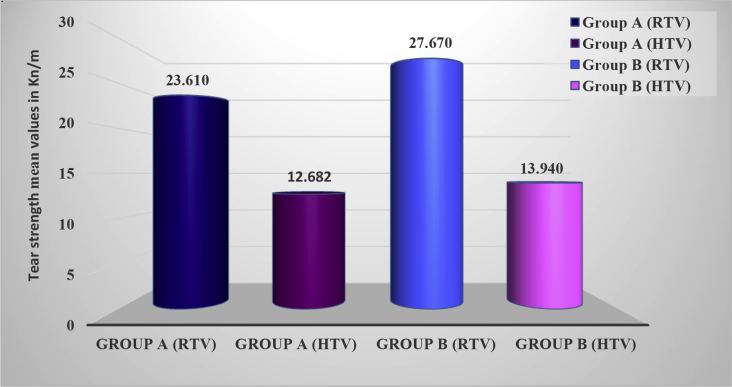 Figure 6