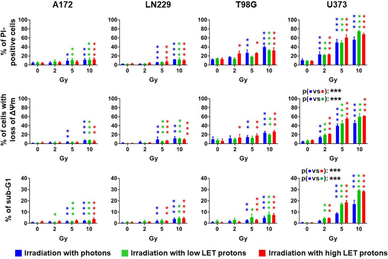 Figure 2