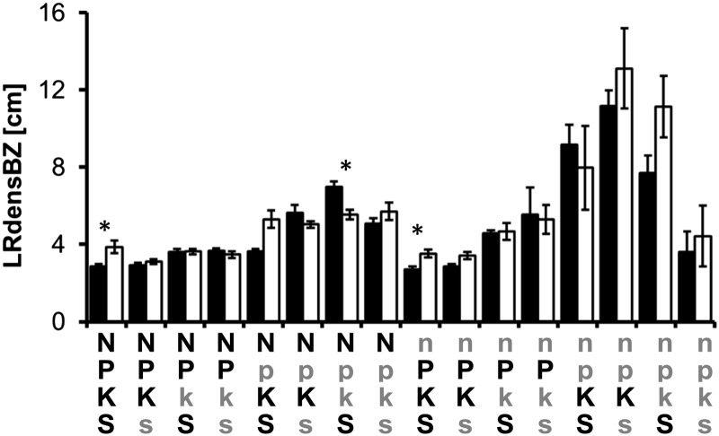Figure 6.