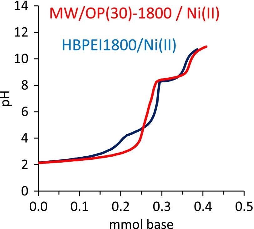 Figure 9. 