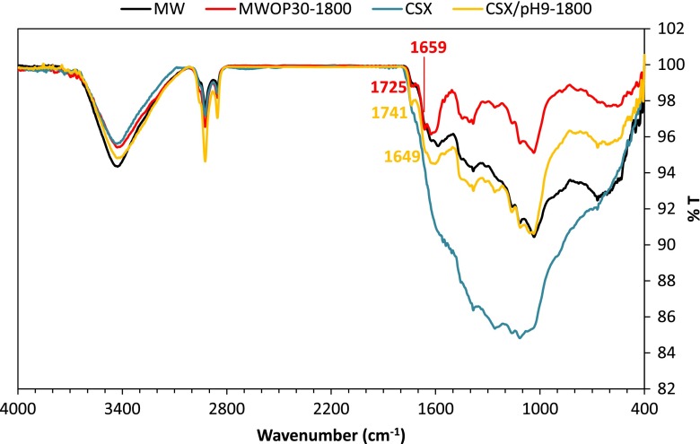 Figure 6. 