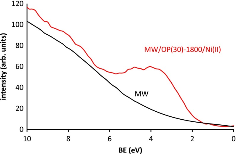 Figure 13. 