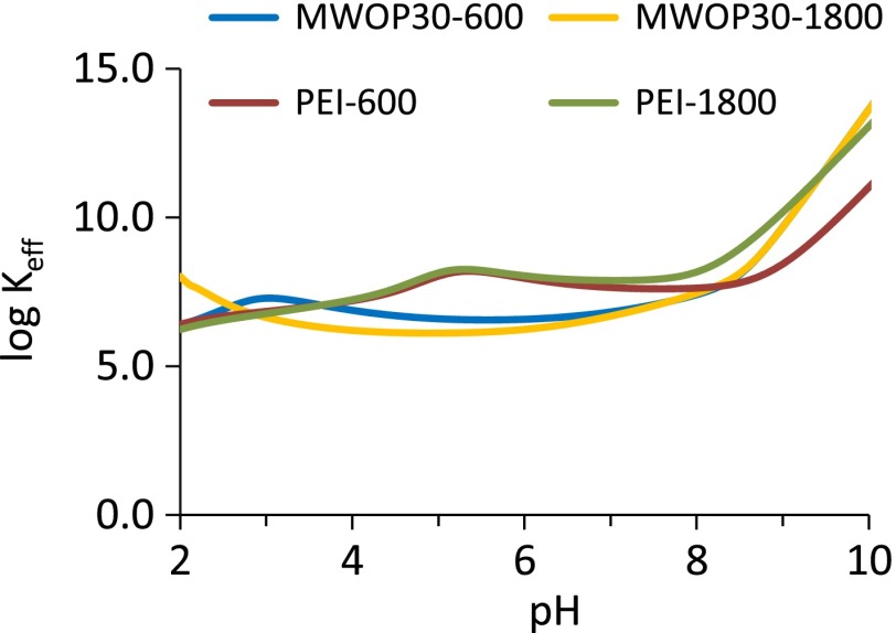 Figure 10. 