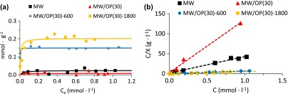 Figure 11. 