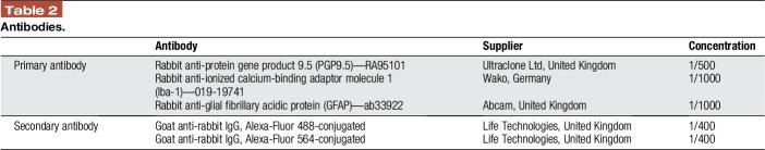 graphic file with name painreports-3-e654-g002.jpg