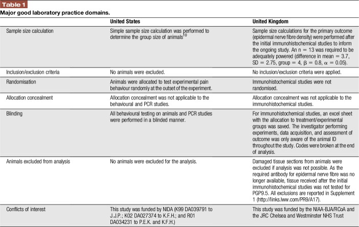 graphic file with name painreports-3-e654-g001.jpg