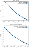 Fig. 4.
