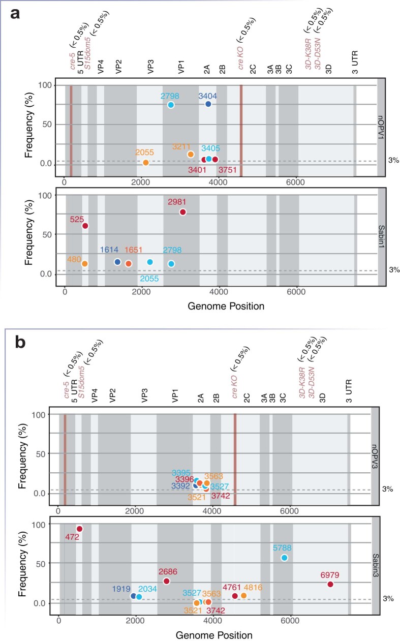 Extended Data Fig. 3