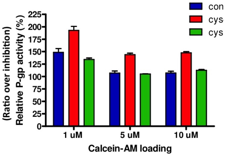 Figure 3.